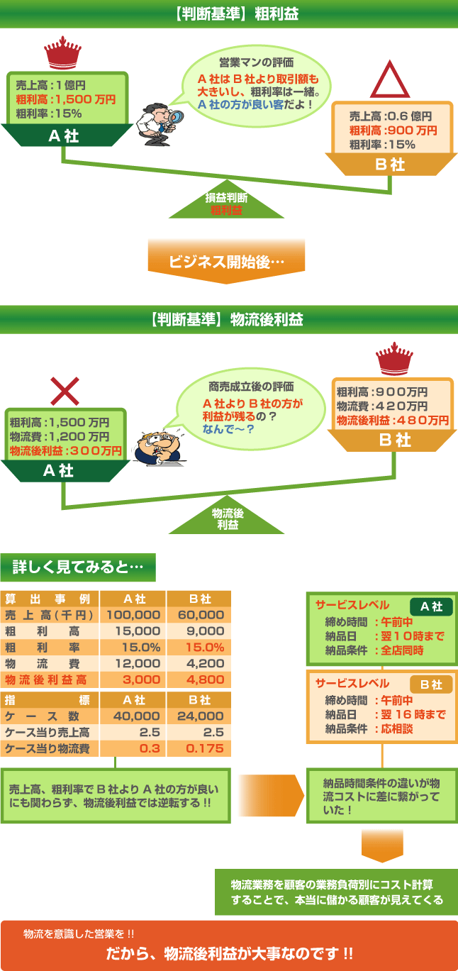 サービスコンセプト図