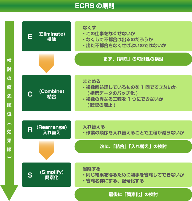 サービスコンセプト図