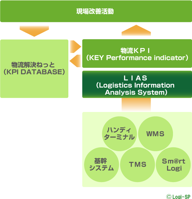 LIAS概念図