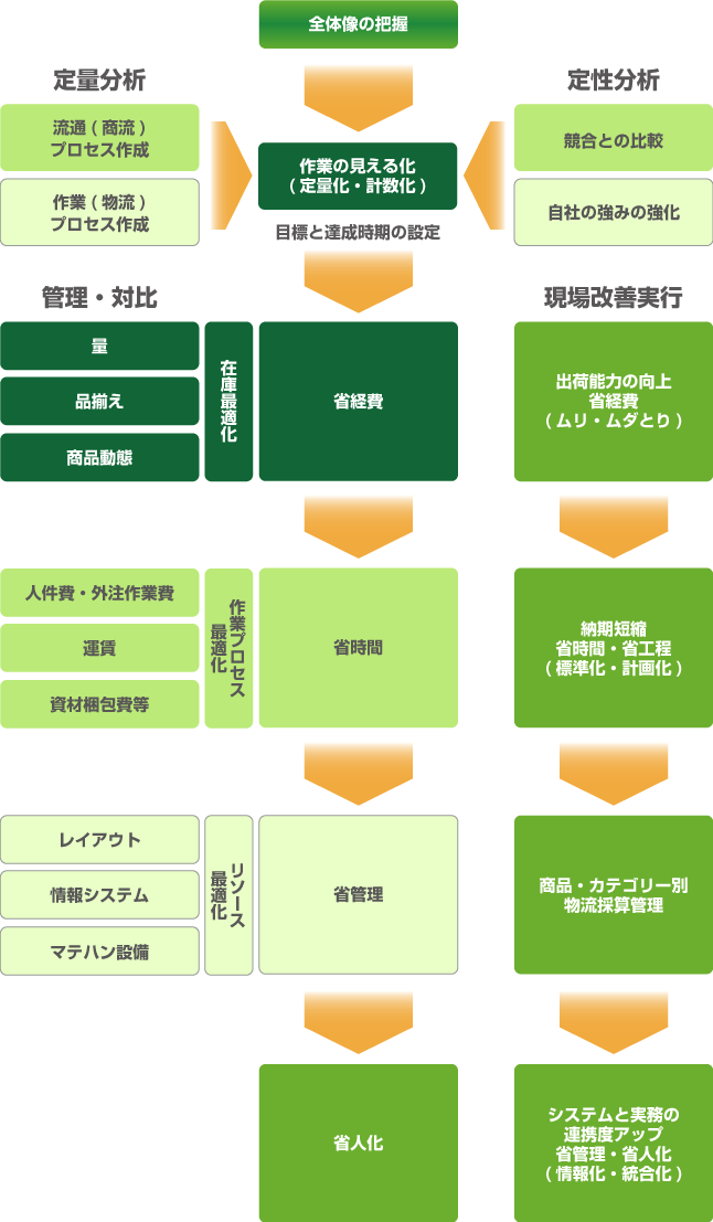 サービスコンセプト図