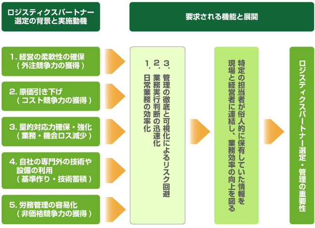 サービスコンセプト図