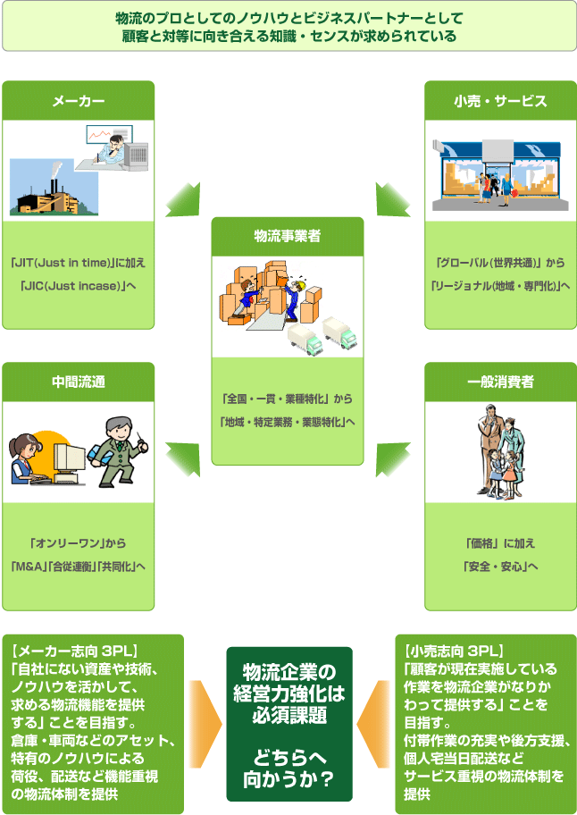 サービスコンセプト図