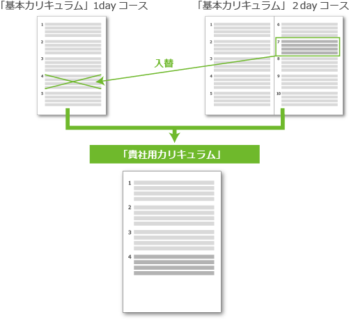 貴社用カリキュラム