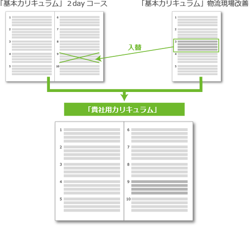 貴社用カリキュラム