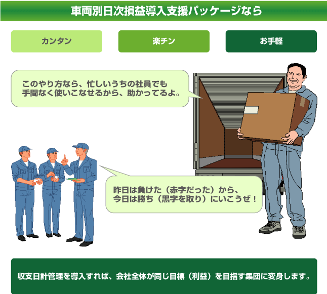 車両別日次損益導入支援パッケージなら