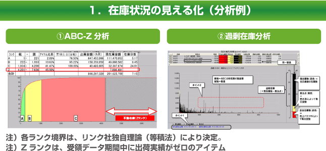 在庫状況の見える化